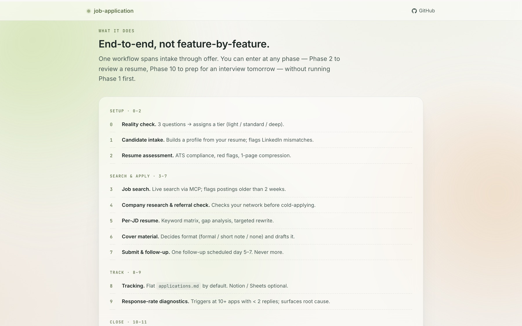 The 12 phases of the skill grouped into Setup (0-2), Search & apply (3-7), Track (8-9), and Close (10-11)